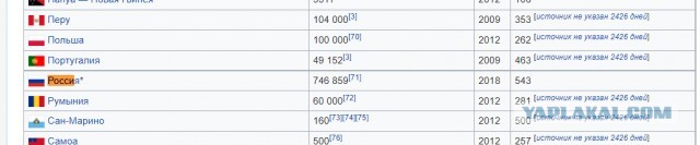 Принято решение командировать в зону проведения "спецоперации" до 40% сотрудников МВД РФ