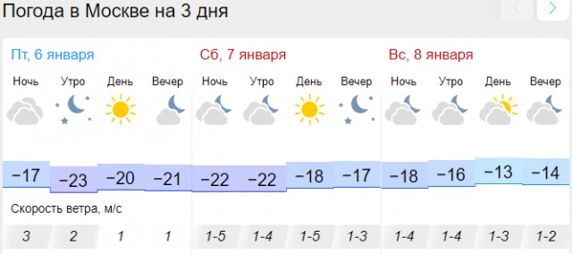 Северный градусник
