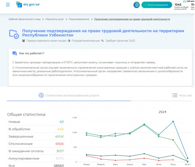Призовые узбекской дзюдоистки Диёры Келдиёровой за золото на олимпиаде 2024