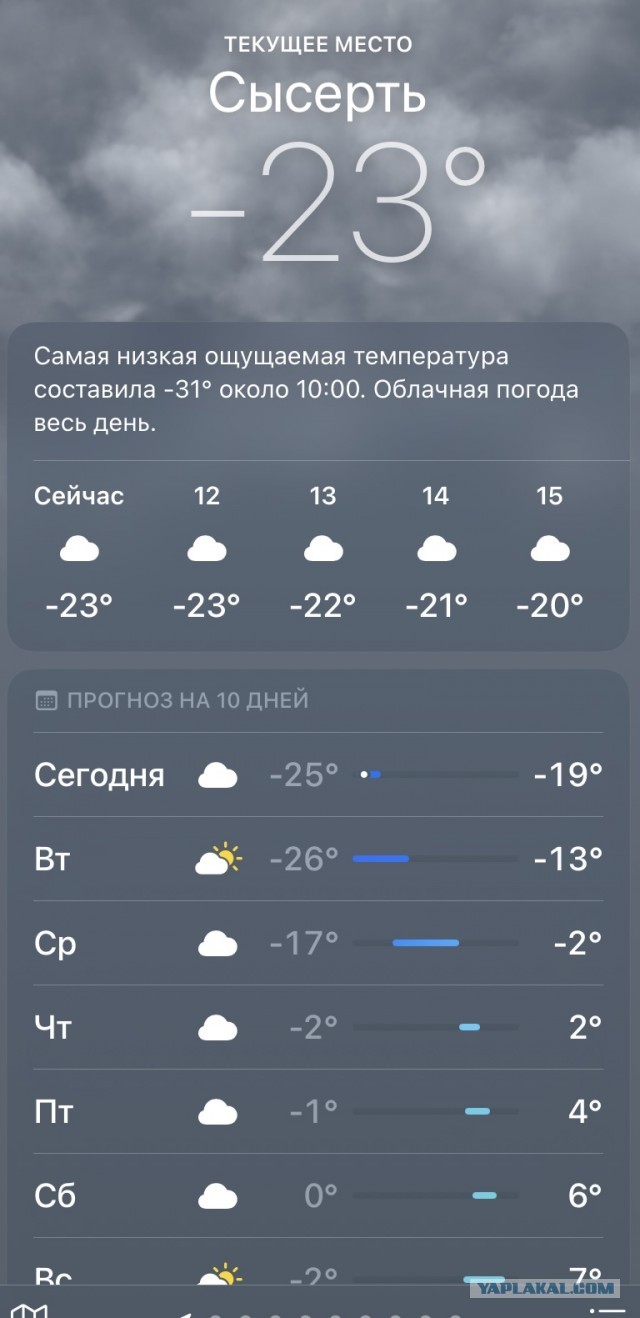 Весна в Екб что-то перепутала