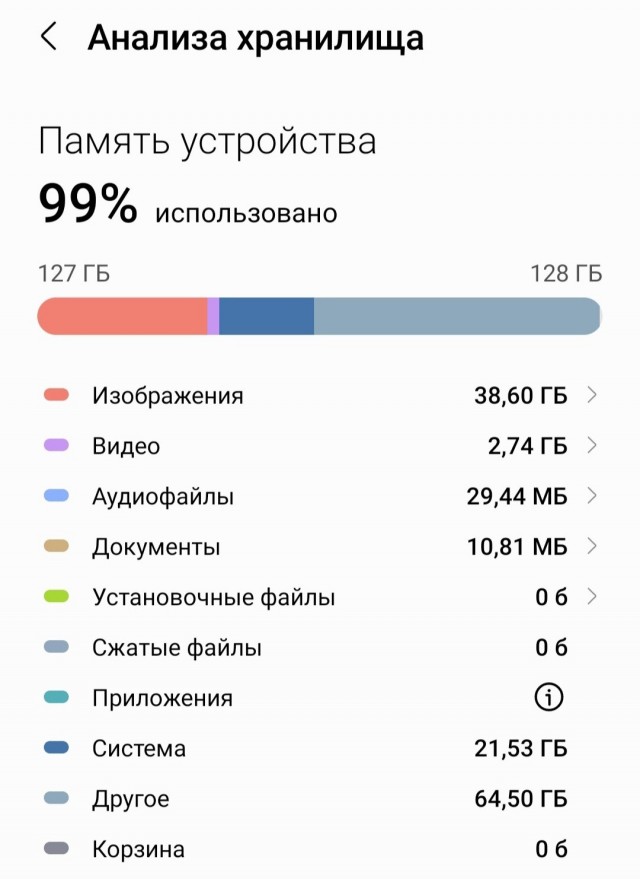 А память забита, даже удалив ненужные