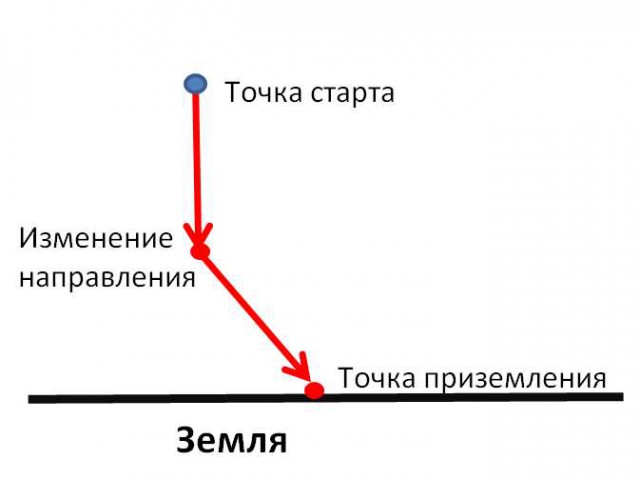 Задача по математике в Парижском универе