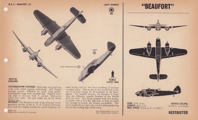 Силуэты самолетов Второй Мировой