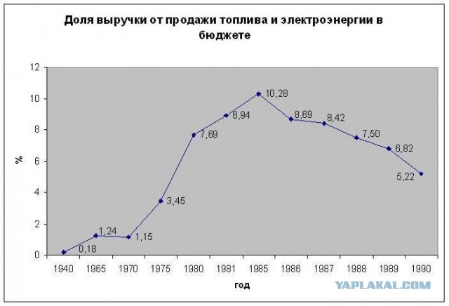 Хотели бы вы видеть В.В. Путина президентом в 2018?