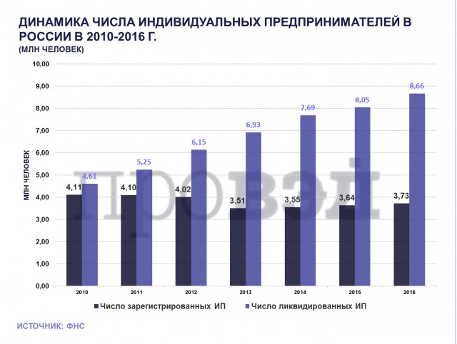 Малый бизнес потихоньку съедают?