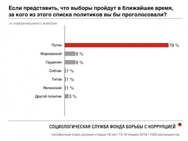 Реальная статистика по кандидатам!