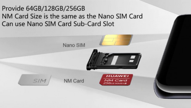 Huawei не сможет выпускать смартфоны с поддержкой карт microSD
