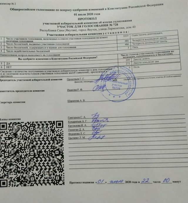 Как голосовала Якутия