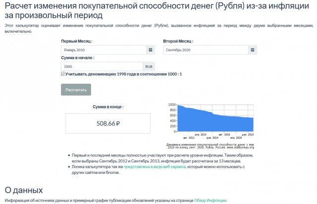Начни с себя! (с) или Как мы все в России стали беднее
