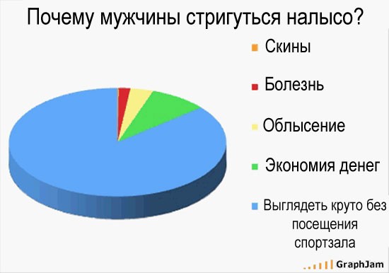 Почему мужчины стригутся налысо?