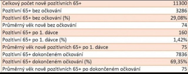 Зомби-апокалипсис 2022