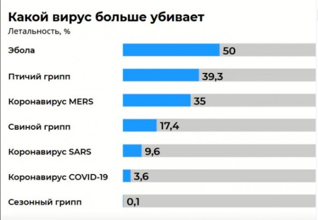 Пандемия. Коронавирус. Россия и мир. Часть 28