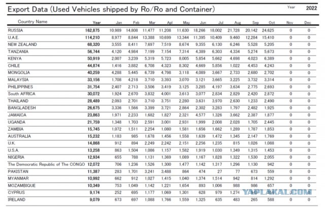 Отныне – без Toyota Camry, RAV4, Honda CR-V и Nissan Leaf