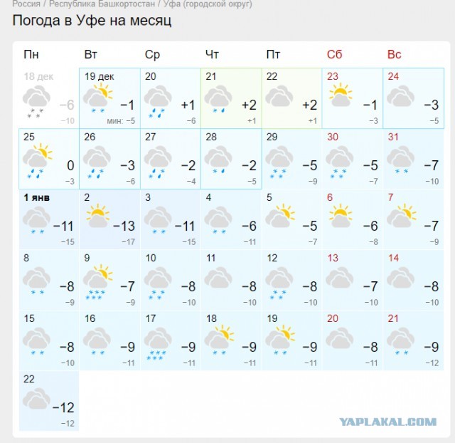 Прогноз погоды в Gismeteo на месяц