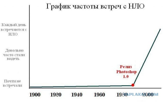 В Германии НЛО столкнулось с фурой