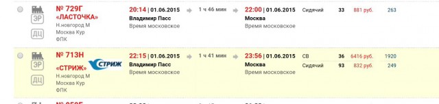 "Сапсанов" в Нижний больше не будет
