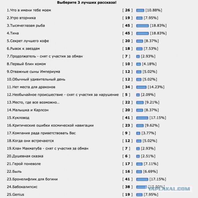 Конкурс Коротких Креативов №13. Финал