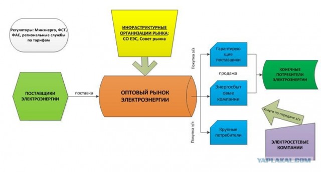 Наглядно про свет и его цену