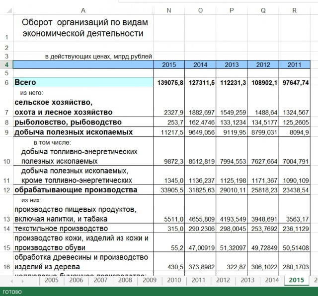 Средняя зарплата в России уже в 2 раза ниже китайской