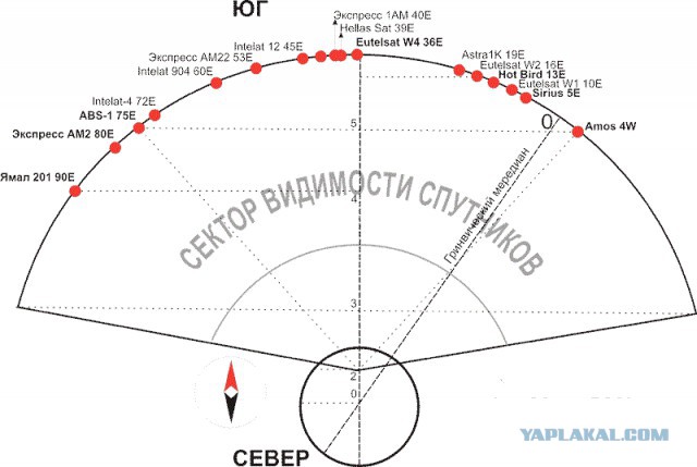 Вот вам Авдеевка