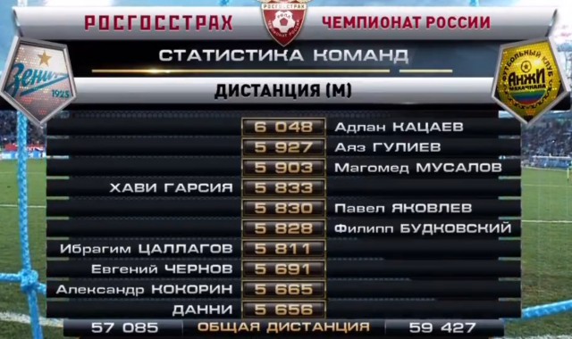 Футбол Чемпионат России 2016-17. Кубок России,РФПЛ,ФНЛ. Часть 12