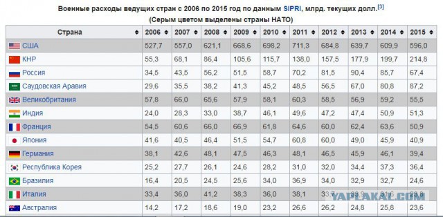 Зачем России Крым и Сирия