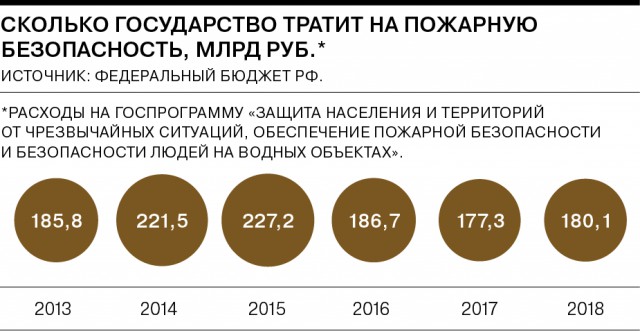 Доказательство от пожарного. Что показало Кемерово самим пожарным