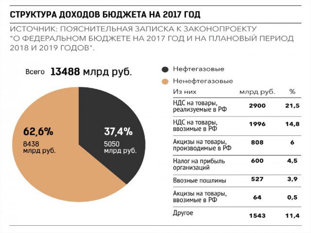 Самозанятые, слышь чего скажу...