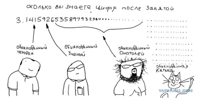 Число "Пи" - сколько вы знаете цифр после запятой?