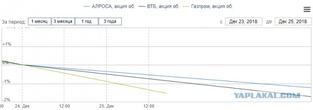 Дефолт США может начаться в течении 24 часов.