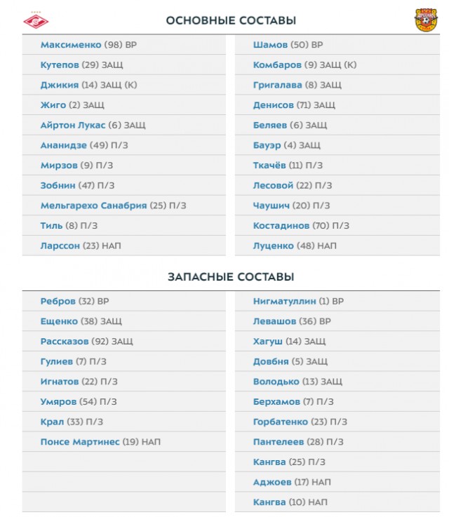 Чемпионат России по фуболу 2019-2020. Часть 4.