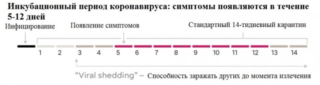 Заболеваемость пневмонией в Саратовской области выросла на 15 процентов