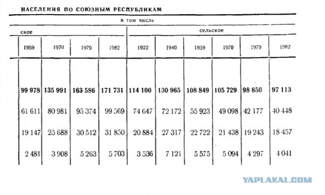 Любителям французской булки