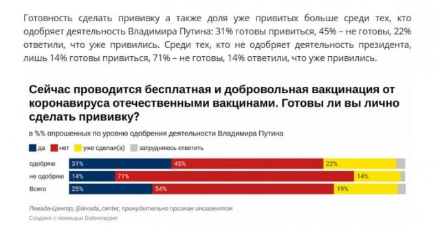 Пандемия. Коронавирус. Россия и мир. Последняя информация. Часть 22