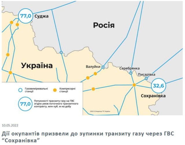 Украина прекращает транзит газа из России в Европу через станцию "Сохрановка"