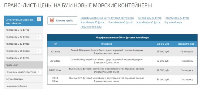 Так себе картинки 07.01.2023