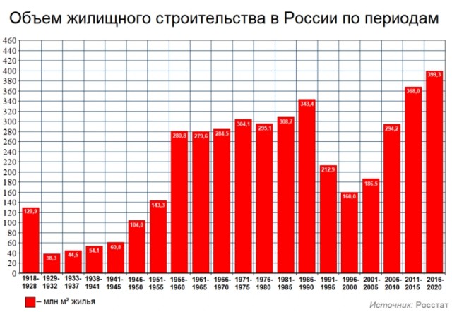 По программе реновации для военнослужащих такой вот ремонт