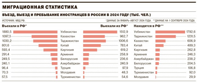 ⚡️ В Ташкенте состоится седьмая консультативная встреча глав государств Центральной Азии