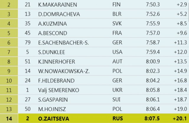 Биатлон(сезон 13/14)+ОИ 2014  Часть 2