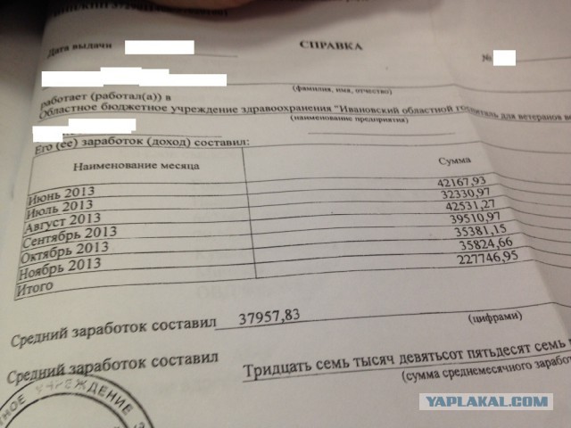 В Оренбурге жируют врачи.