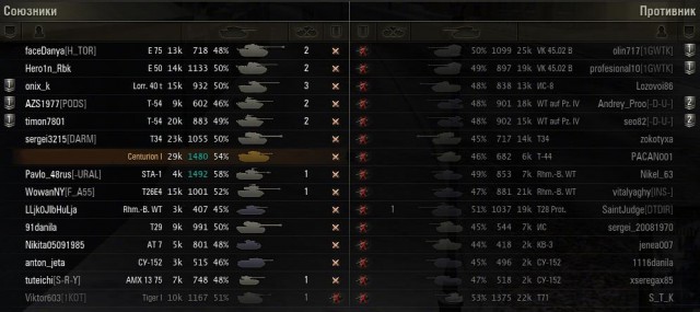 Wargaming 12, WoT сотоварищи