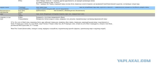 Весь Мир и Вселенная числовая матрица