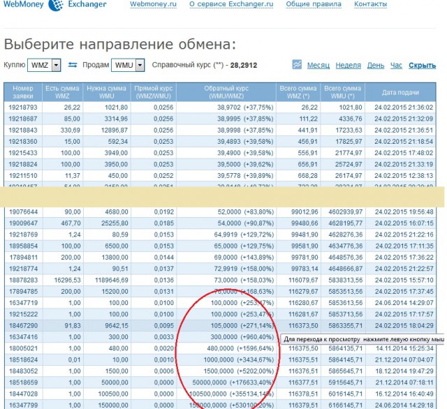 Походу Украина добилась чего хотела