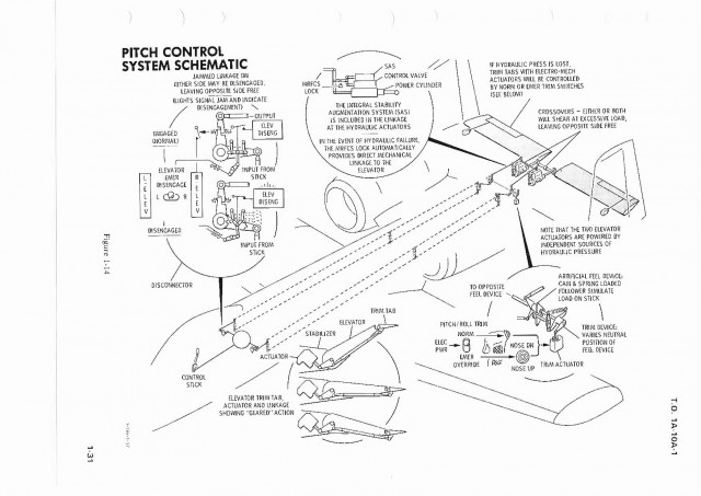 Штурмовик A-10, история создания