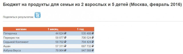 Многодетность путь к нищете или?