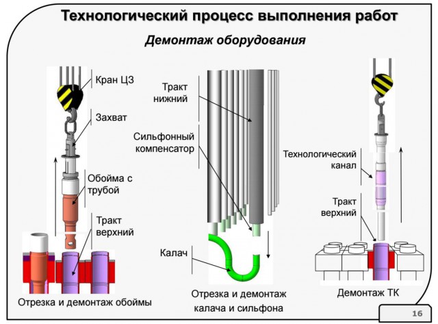 Как ремонтируют ядерные реакторы