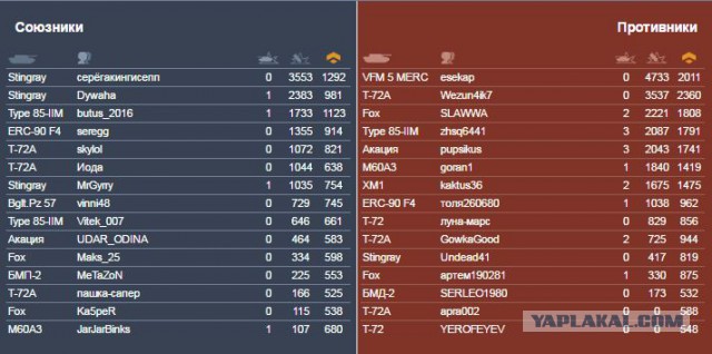 Armored Warfare