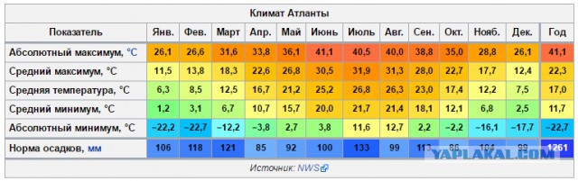 В Атланте губернатором объявлено Чрезвычайное Положение