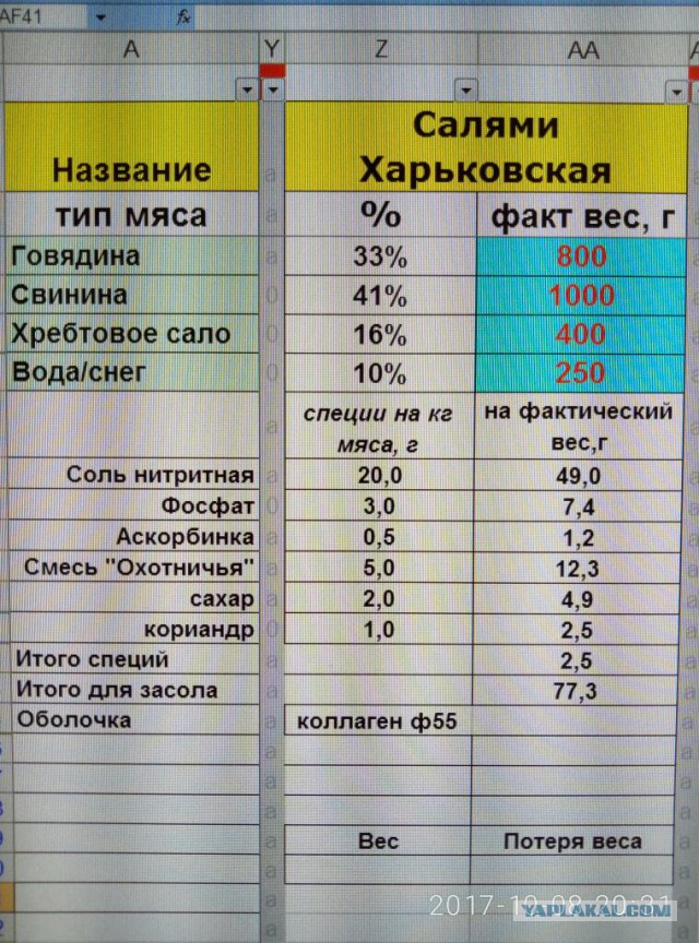Колбасный FAQ. Делимся опытом, задаем вопросы, обсуждаем технологии.