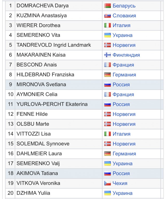 Биатлон. Сезон 2017/2018. Часть 3. Хохфильцен Австрия.
